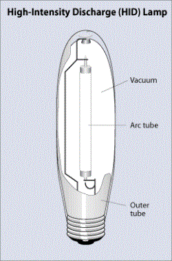 high-intensity discharge lamp